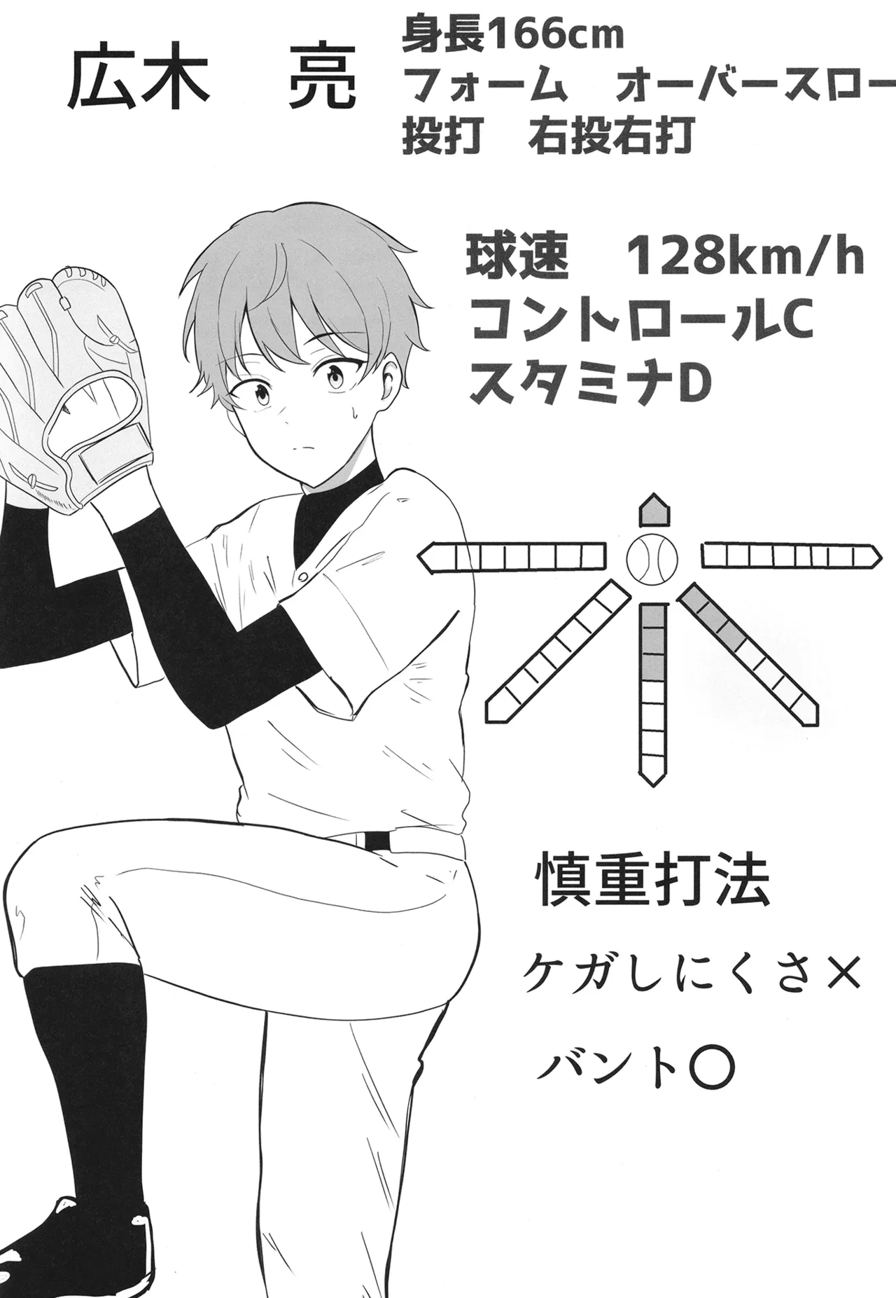 夏の代償 ～皆が練習してる裏で、私は蒸れた部室で・・・～ - page3