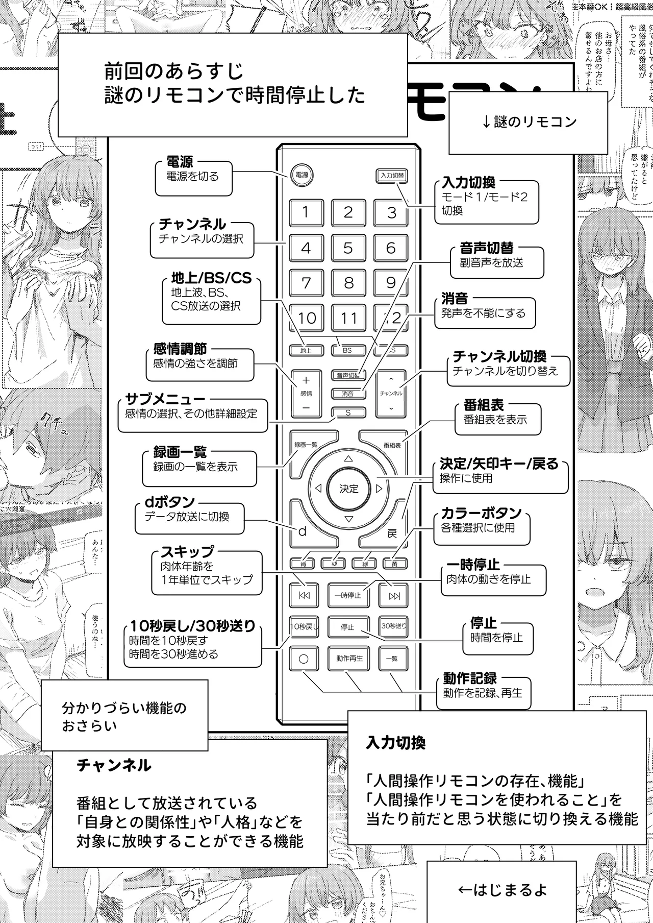 人間操作リモコン4 - page3