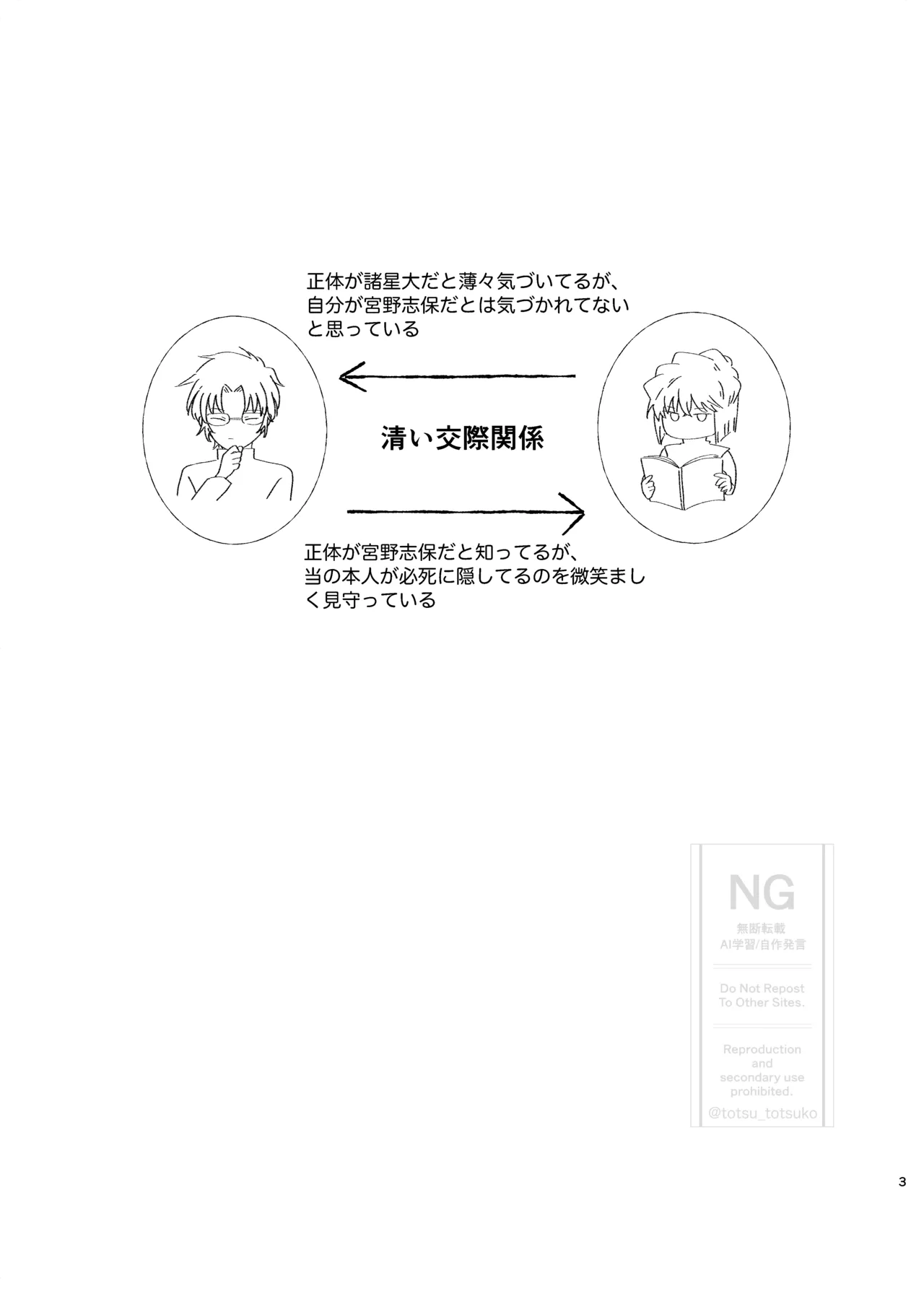 昴志（哀）同人誌Web再録 - page2