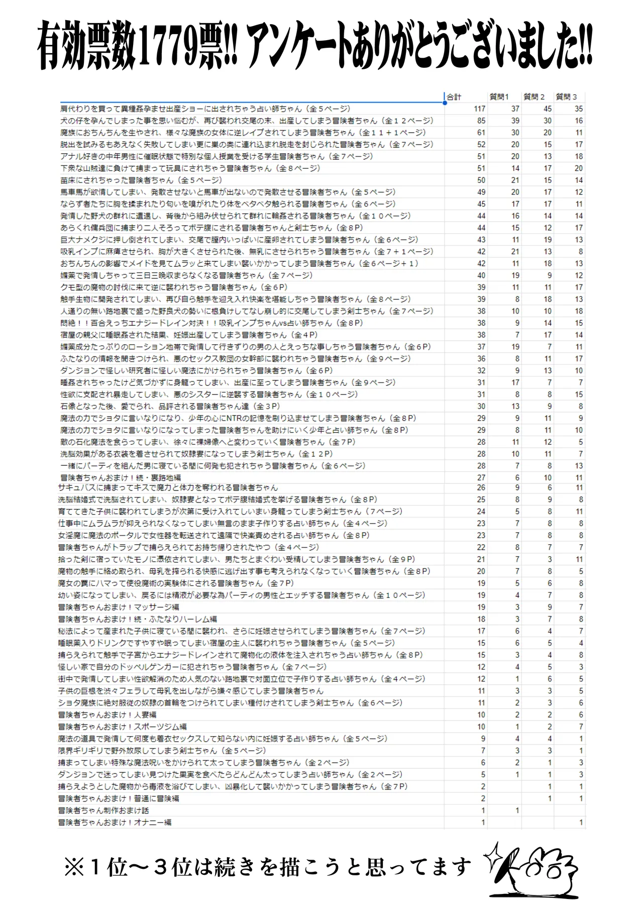 冒険者ちゃんとえっちな冒険5 - page116