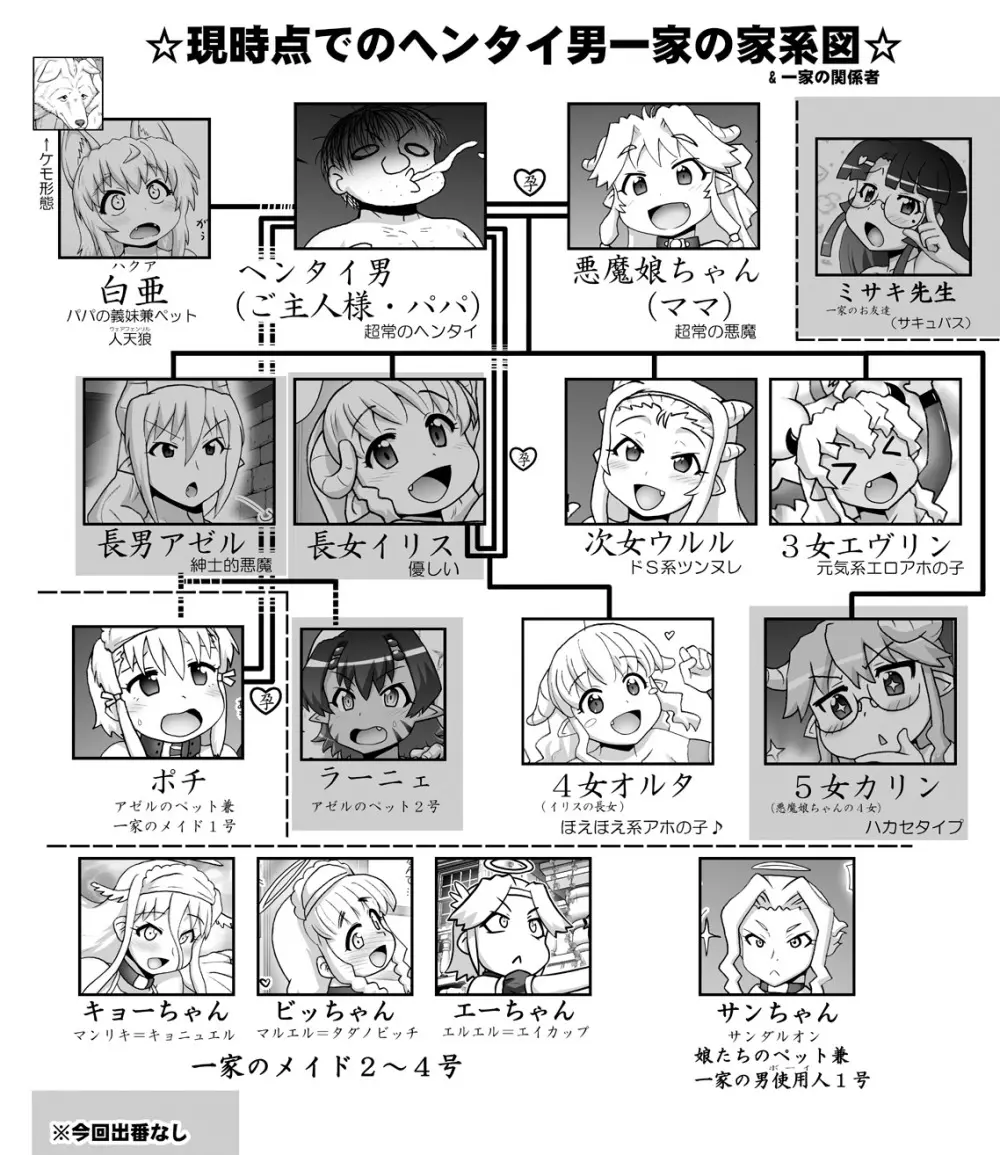 悪魔娘監禁日誌 第3部～世界編～ [進行中] - page111