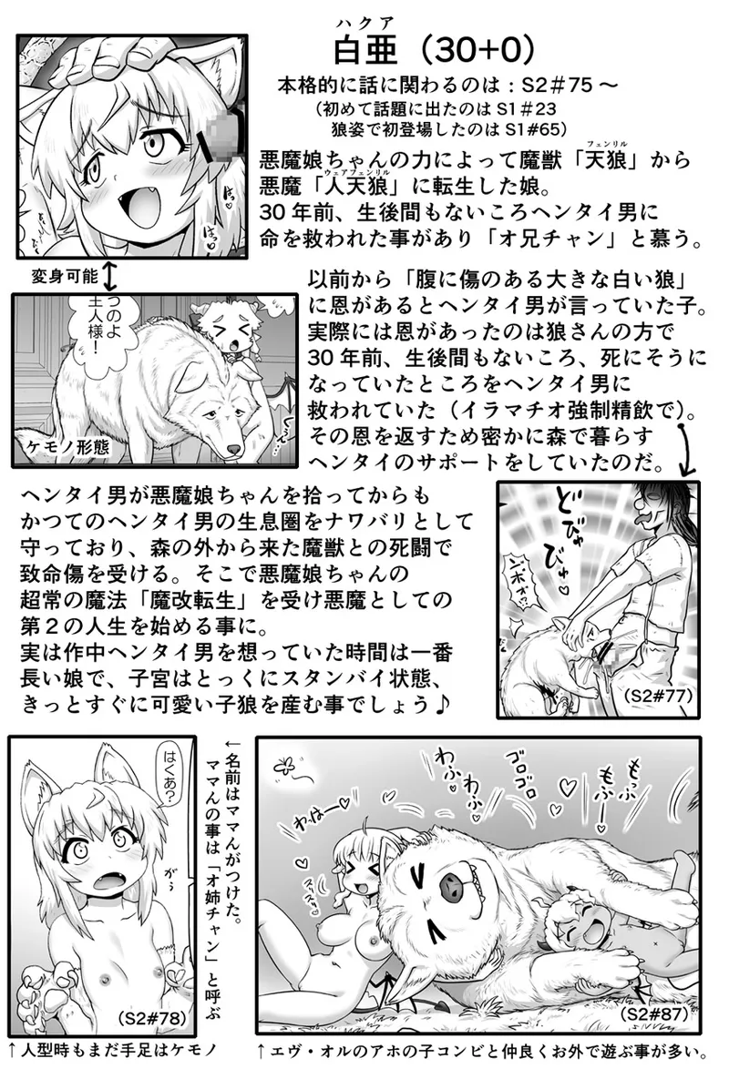 悪魔娘監禁日誌 第3部～世界編～ [進行中] - page50