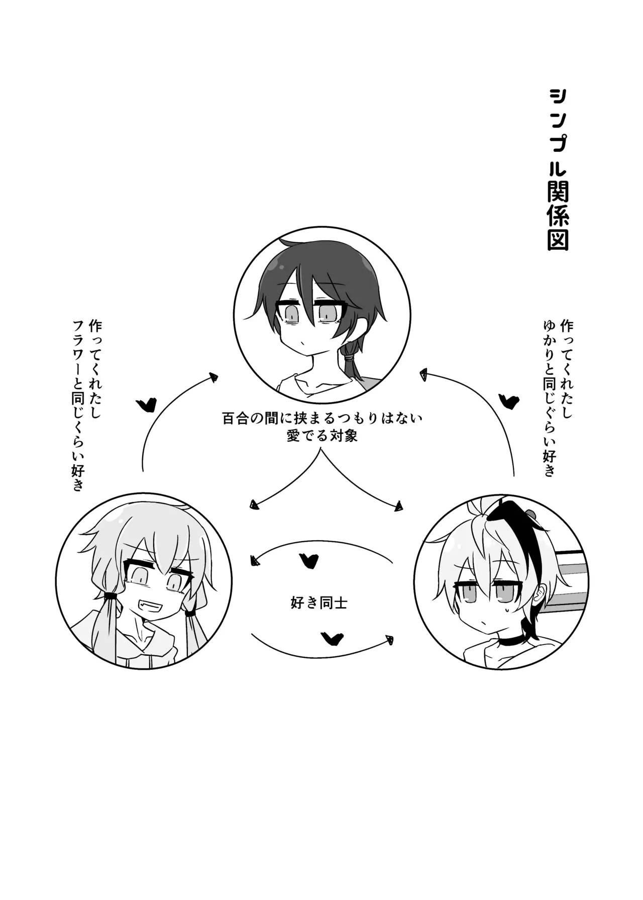 ゆかり＋ふらわ＋マスター♀のゆりえっちほん - page3