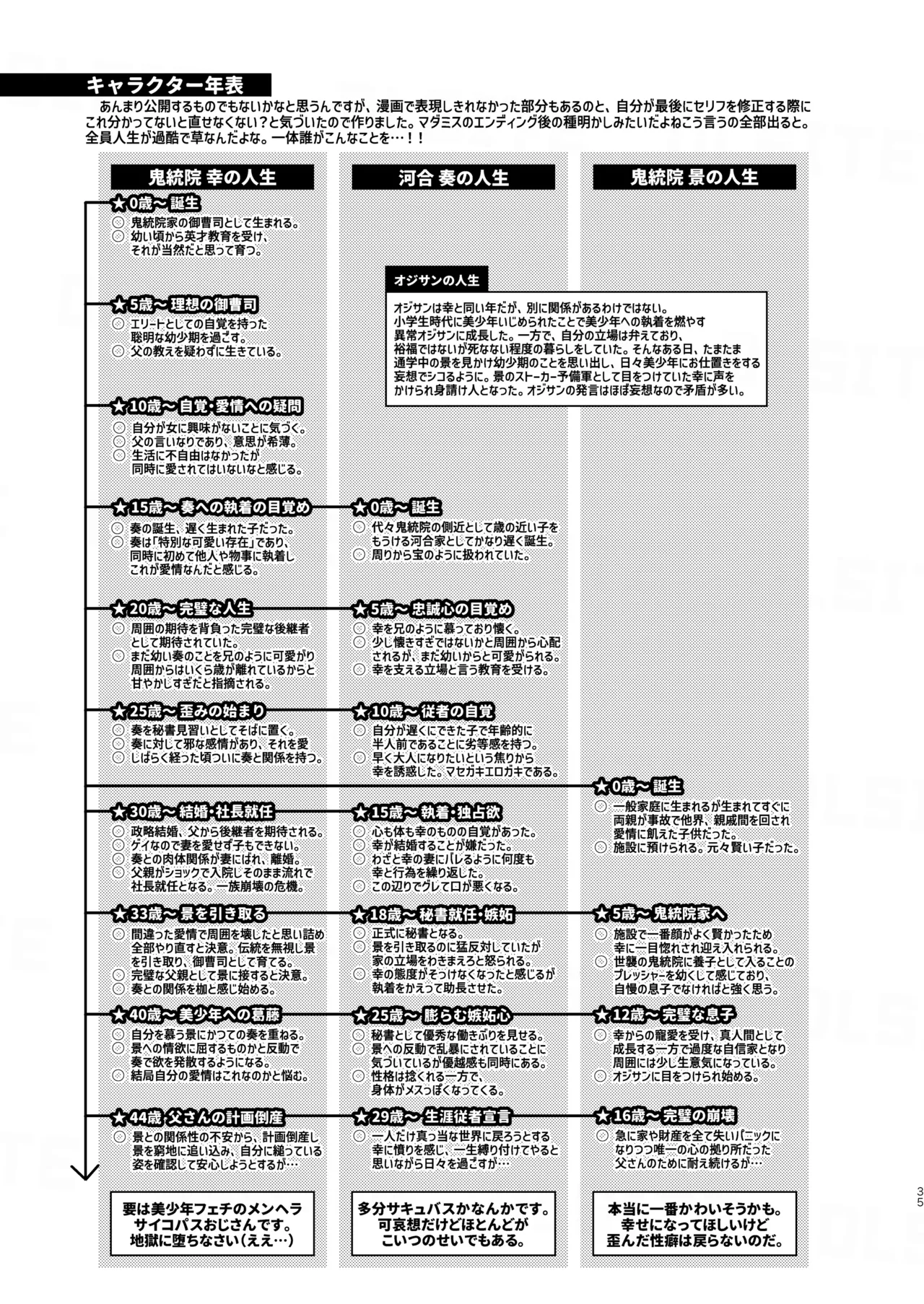 愛玩美少年〜没落御曹司編〜 - page35
