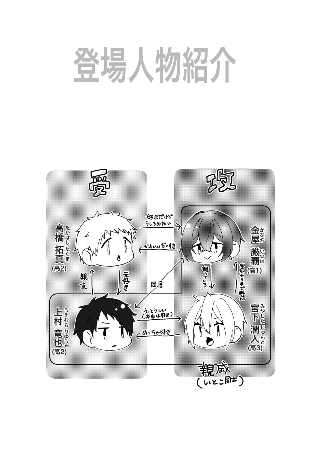 いつまで経ってもきみは - page2