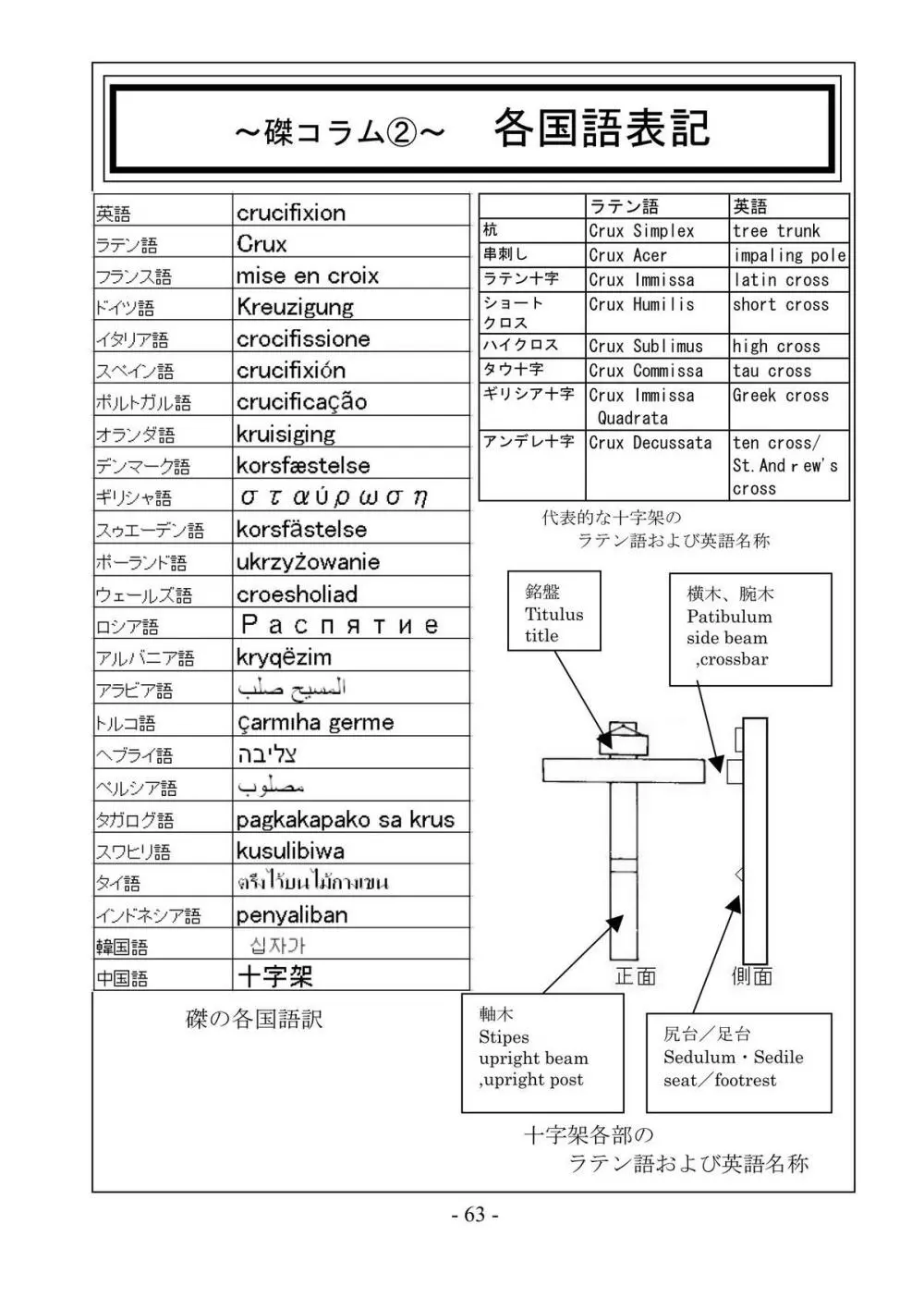 encyclopedia of crucifixion - page64