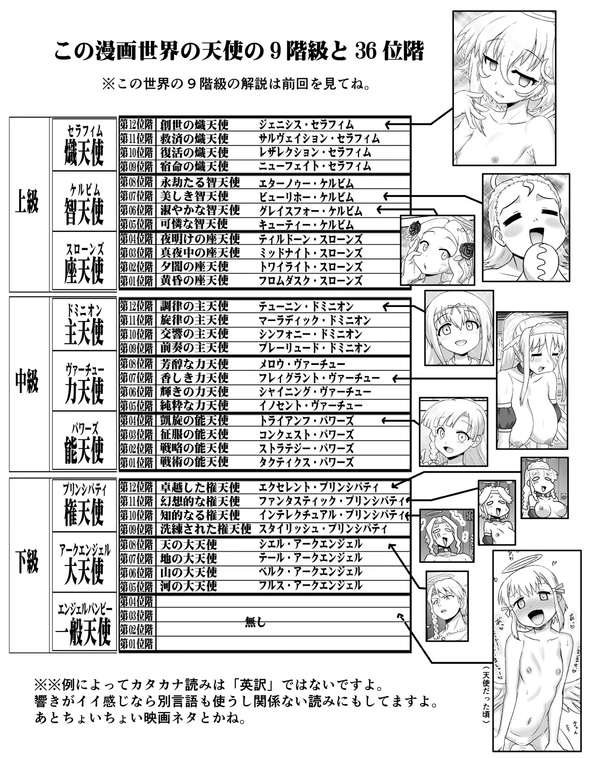 悪魔娘監禁日誌 第3部～世界編～ [進行中] - page155