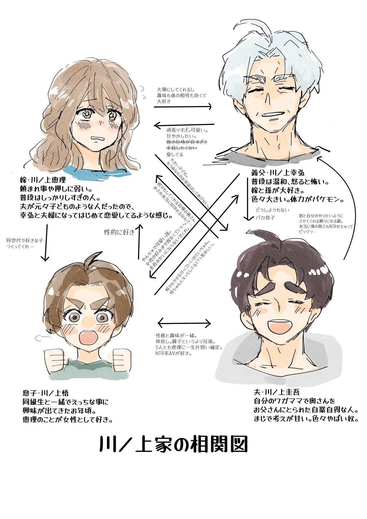 川ノ上恵理は夫の寝取らせ趣味で義父に体を許す - page30