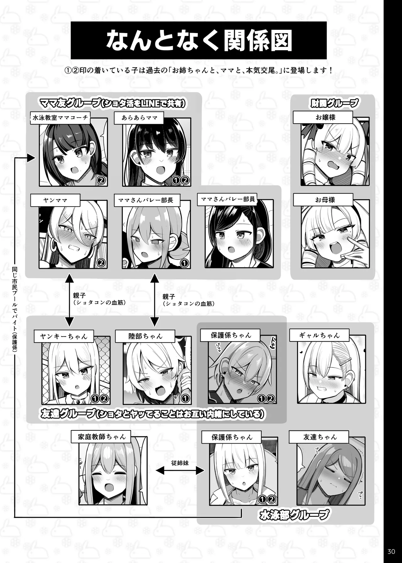 お姉ちゃんと、ママと、本気交尾。総集編 - page298
