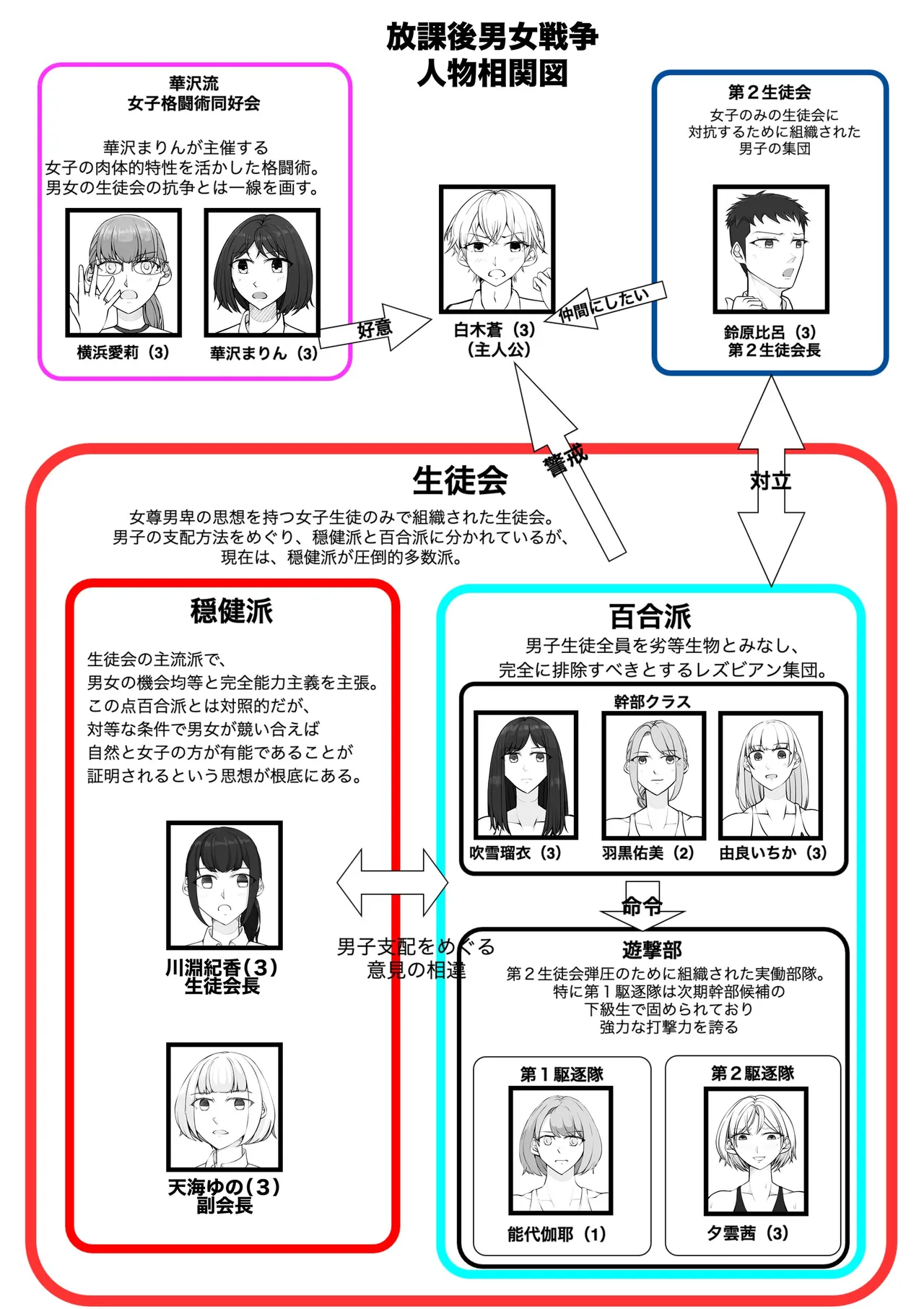 放課後女男戦争3 - page3