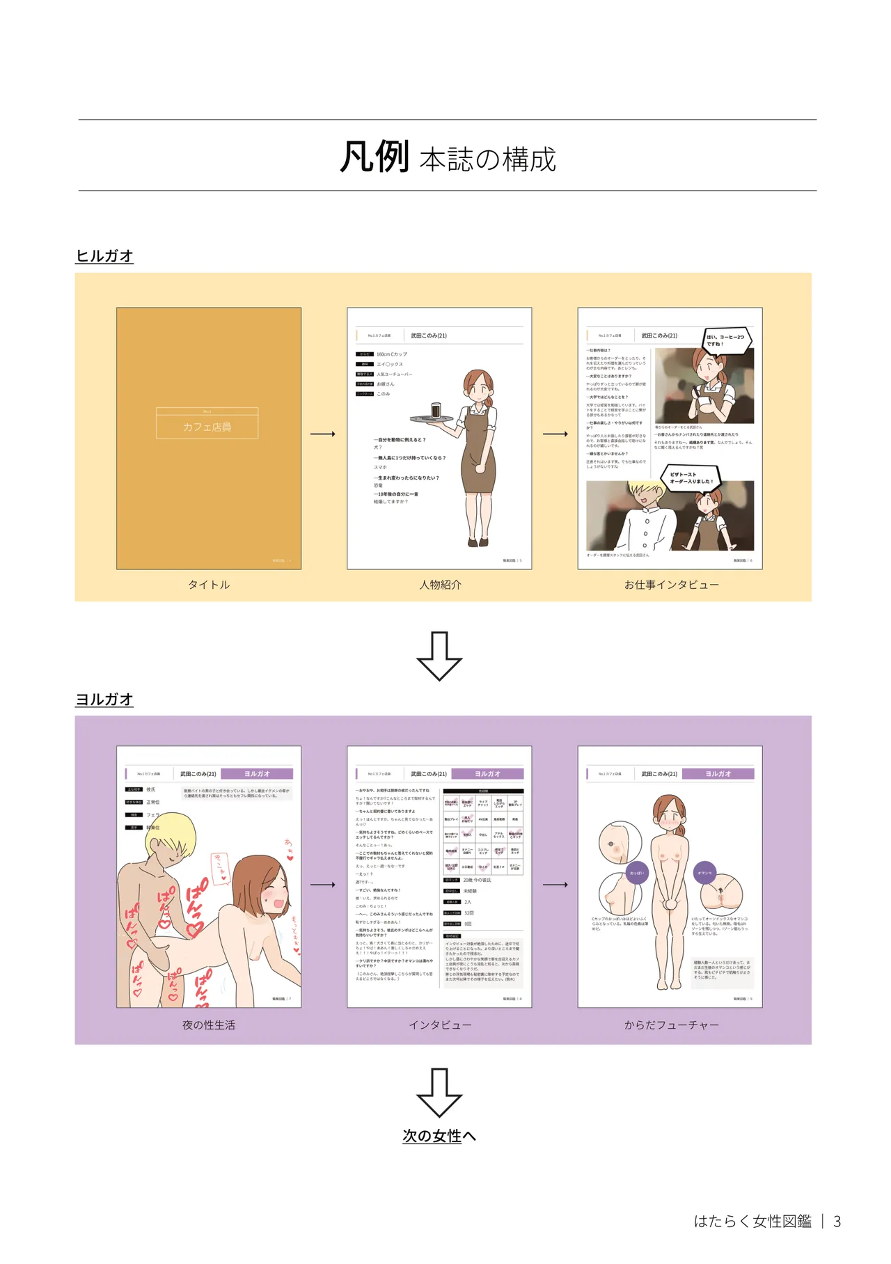 はたらく女性図鑑 vol.2 〜働く女性の一日「ヒルガオ・ヨルガオ」に密着！〜 - page3