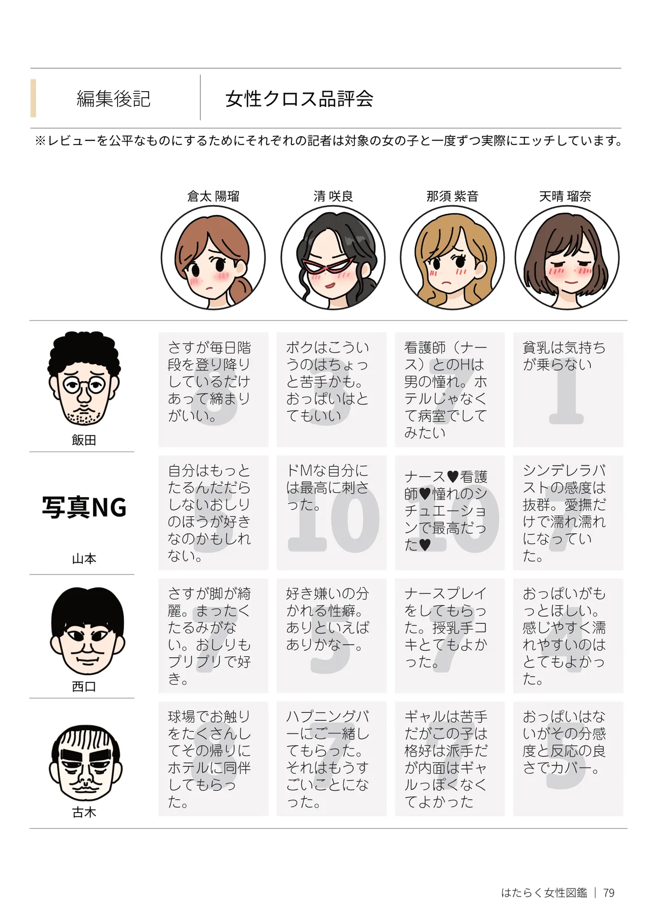 はたらく女性図鑑 vol.2 〜働く女性の一日「ヒルガオ・ヨルガオ」に密着！〜 - page79