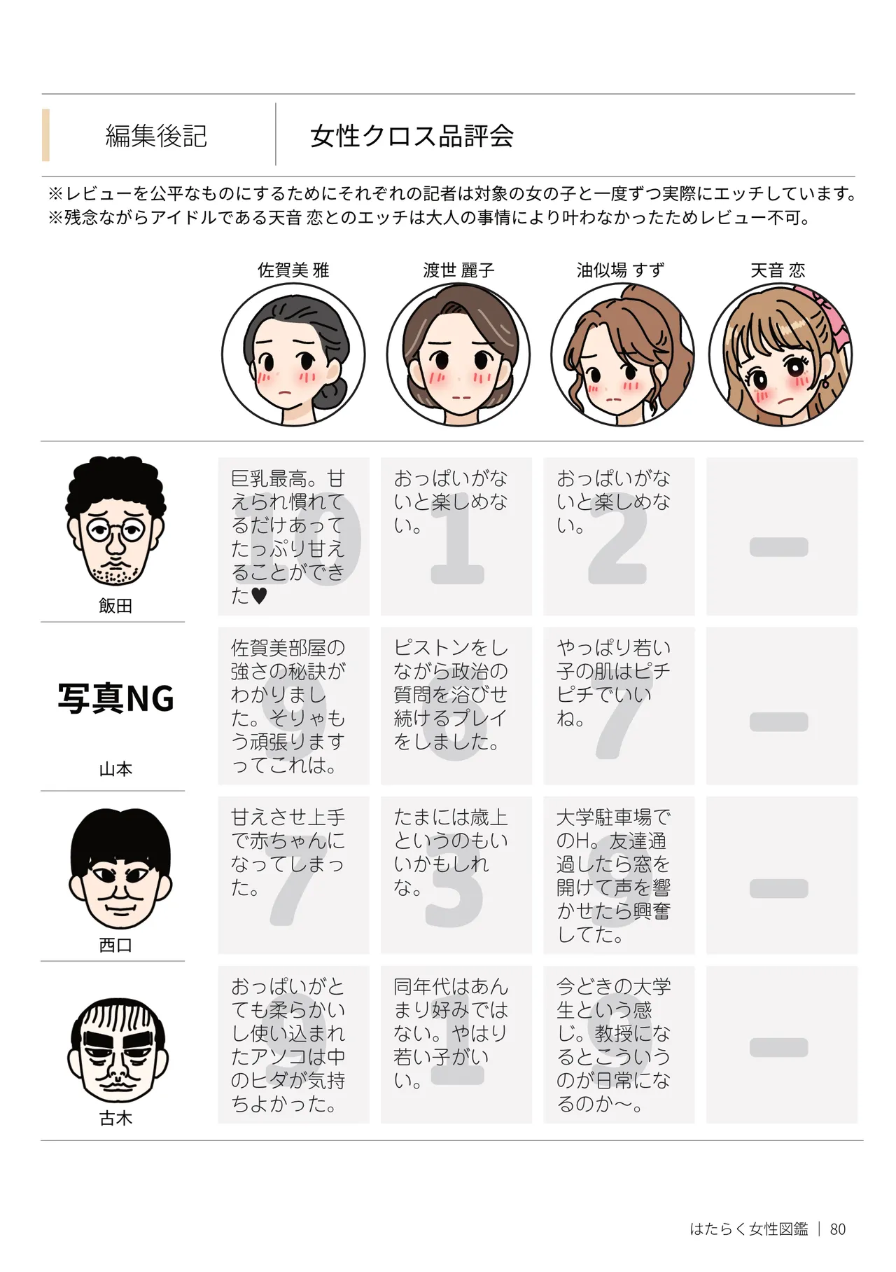 はたらく女性図鑑 vol.2 〜働く女性の一日「ヒルガオ・ヨルガオ」に密着！〜 - page80