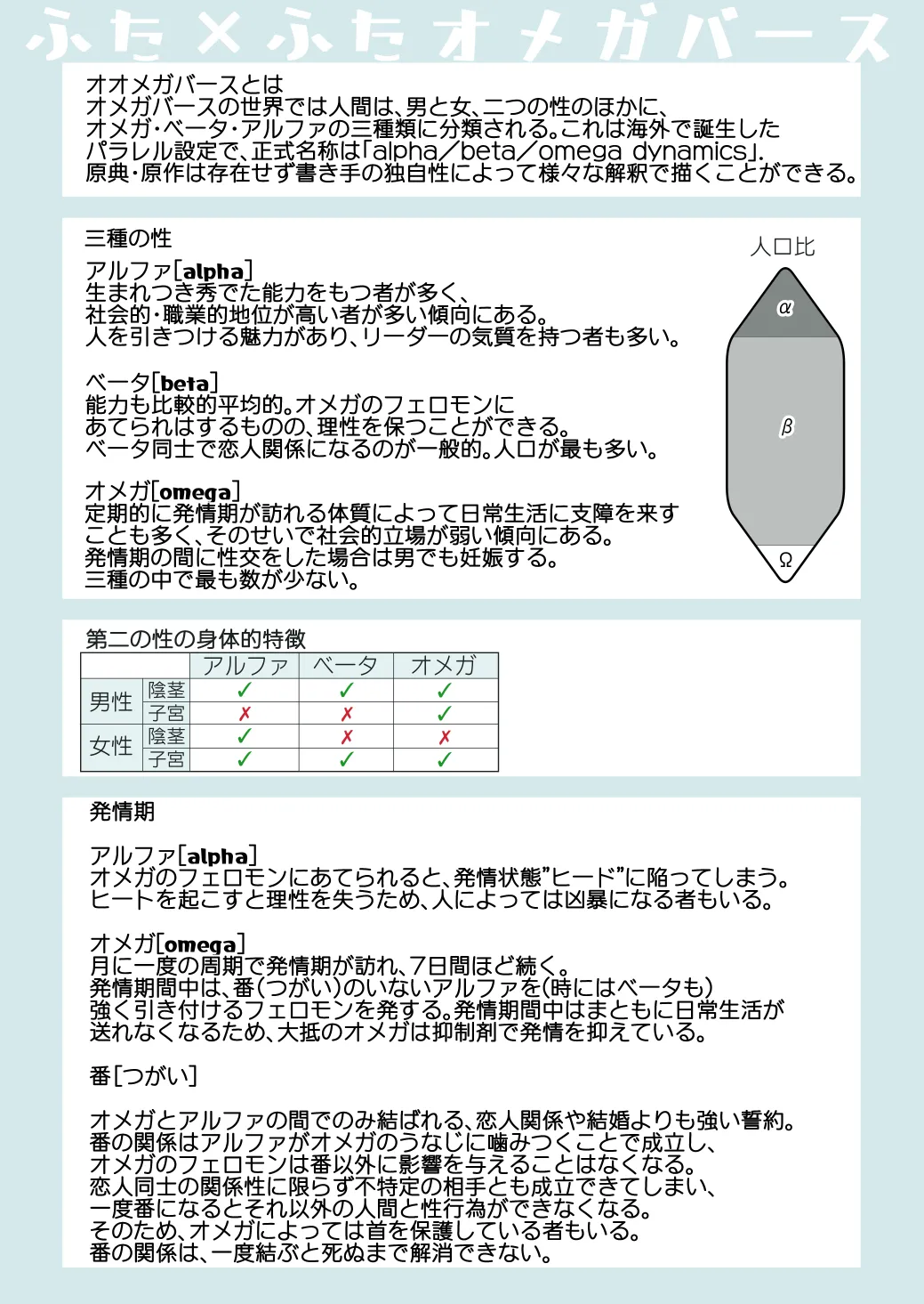 ふた×ふた2 オメガバース - page2