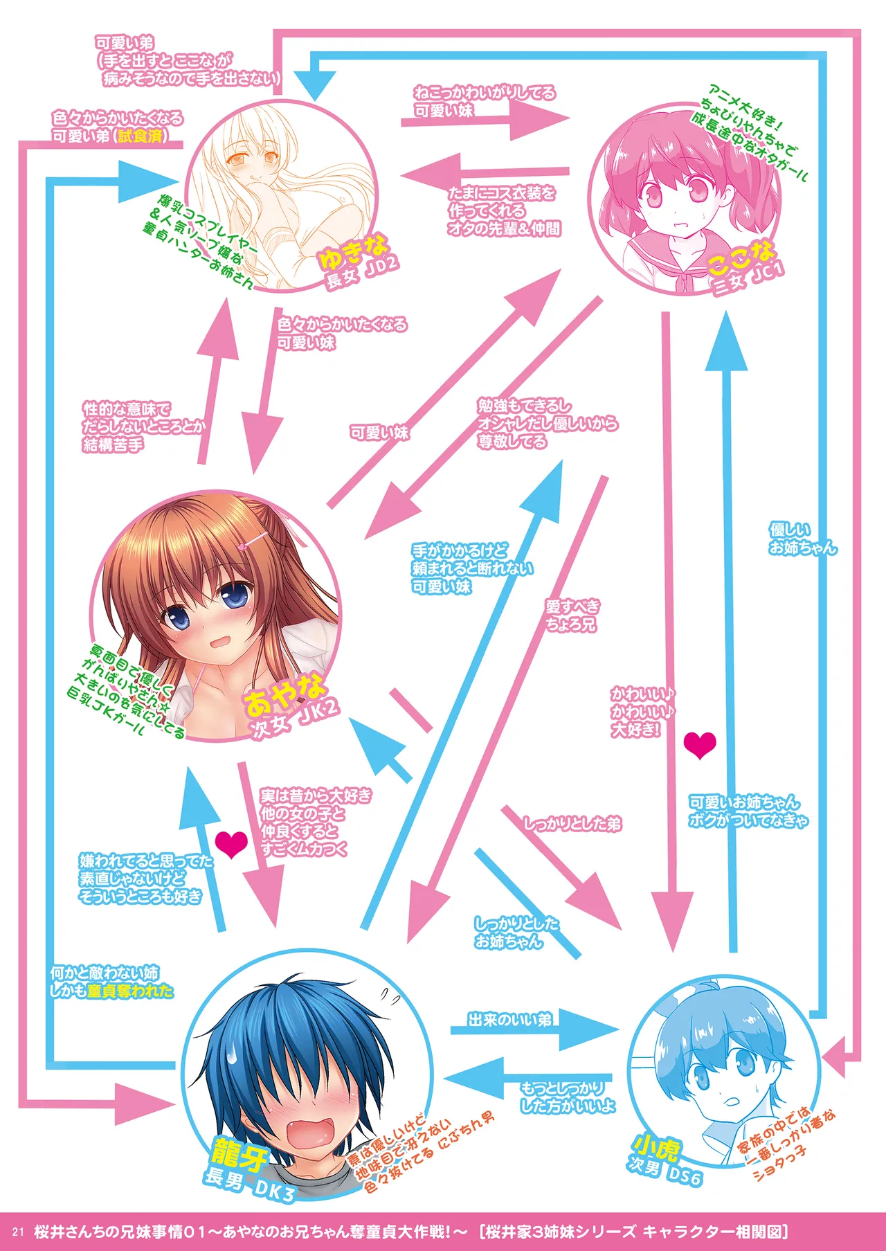 桜井さんちの兄妹事情01~あやなのお兄ちゃん奪童貞大作戦!~ - page21