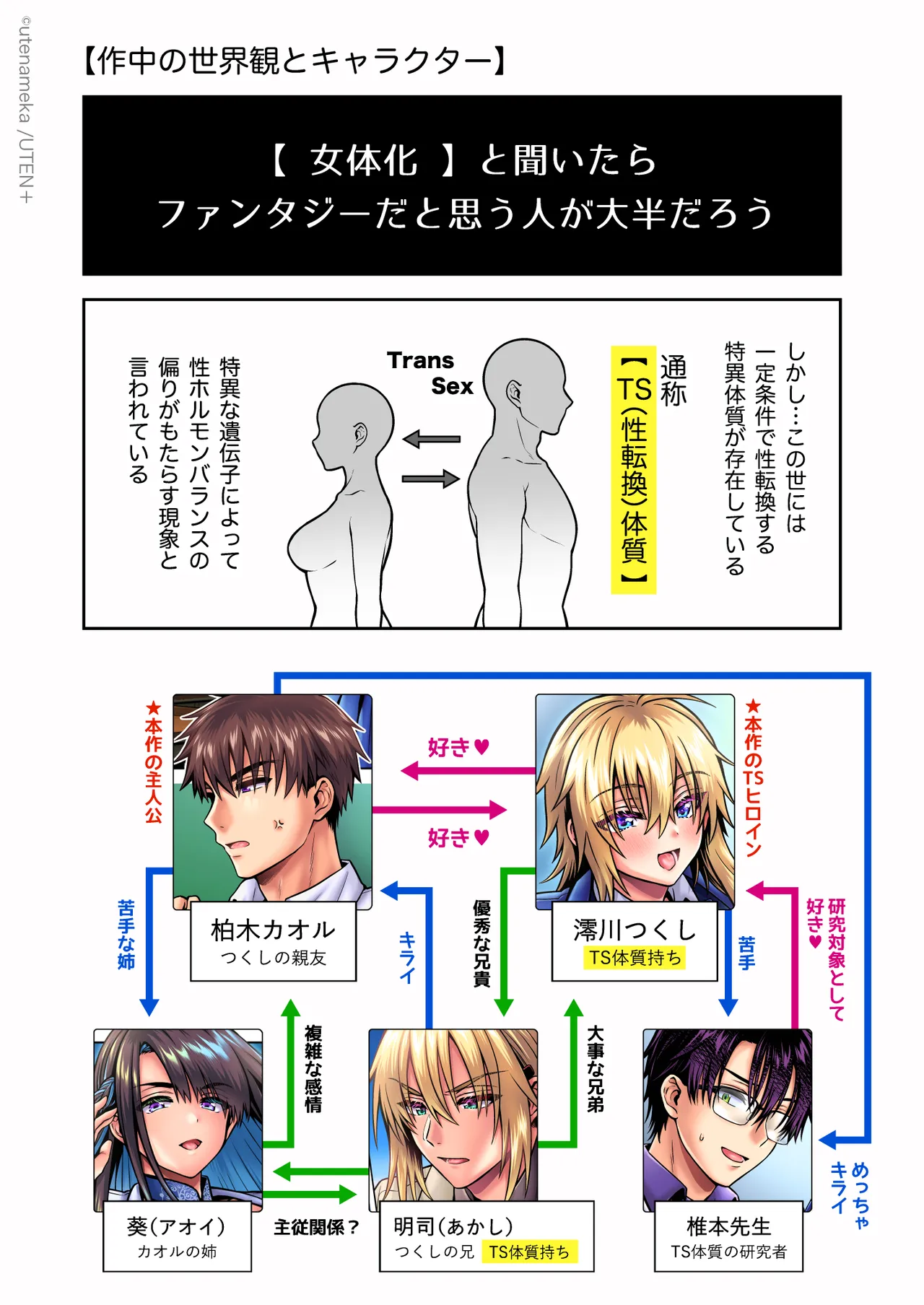 俺の親友はTS（性転換）体質6【前編】 - page150