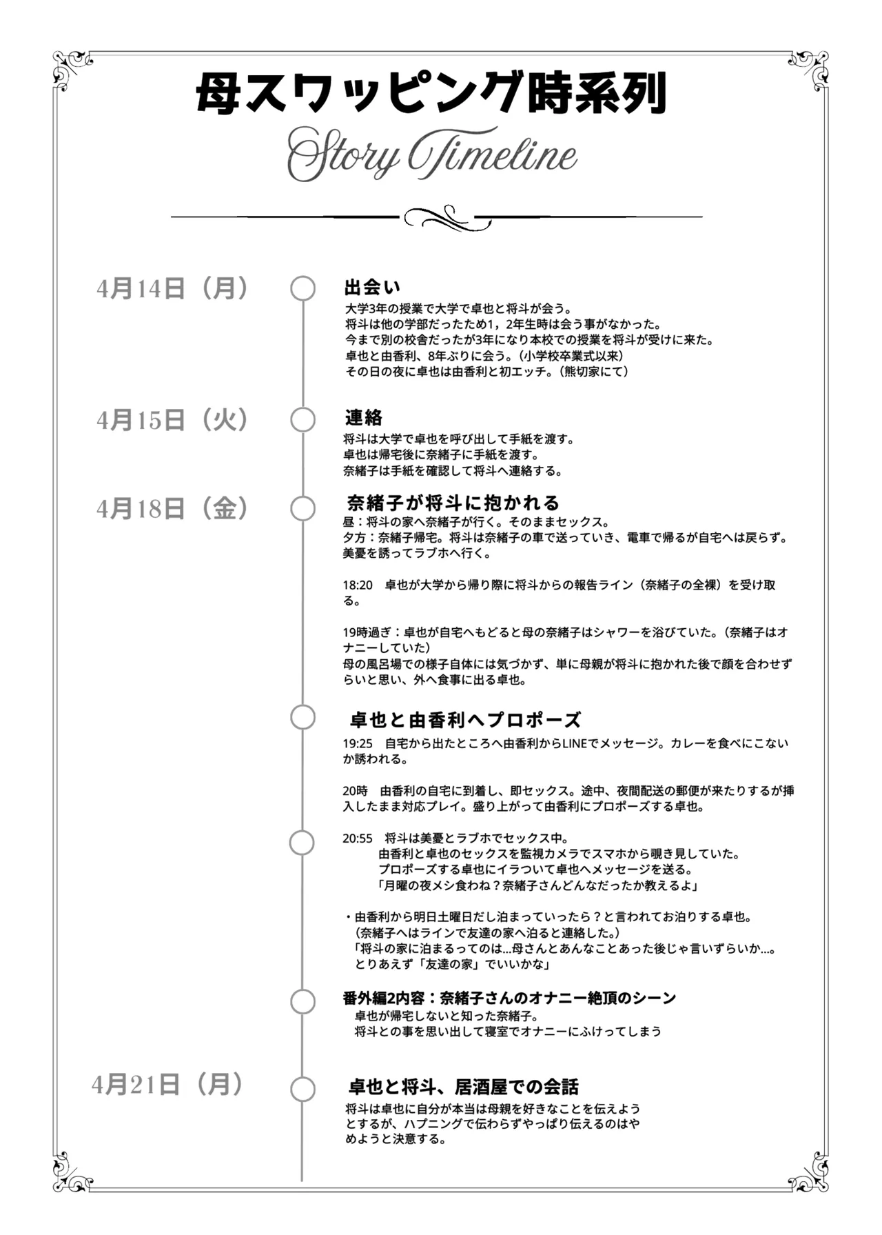 母スワッピング4〜再婚する母ちゃんに「2回だけ」ってお願いして抱いた話〜 - page125