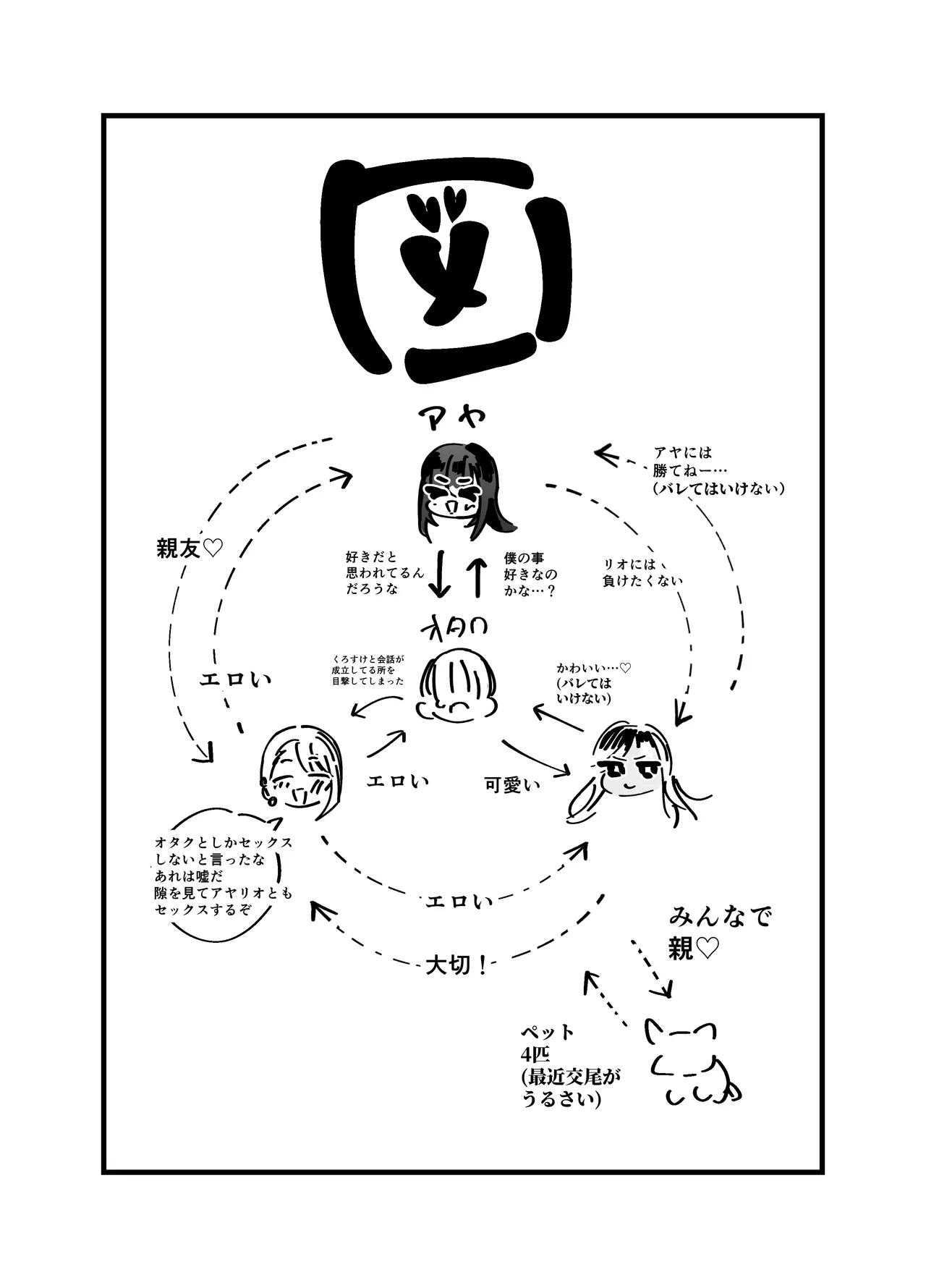 ギャルハーレムがデキるまで〜オタクのち◯こはウチらで共有するって決めたから〜 - page164