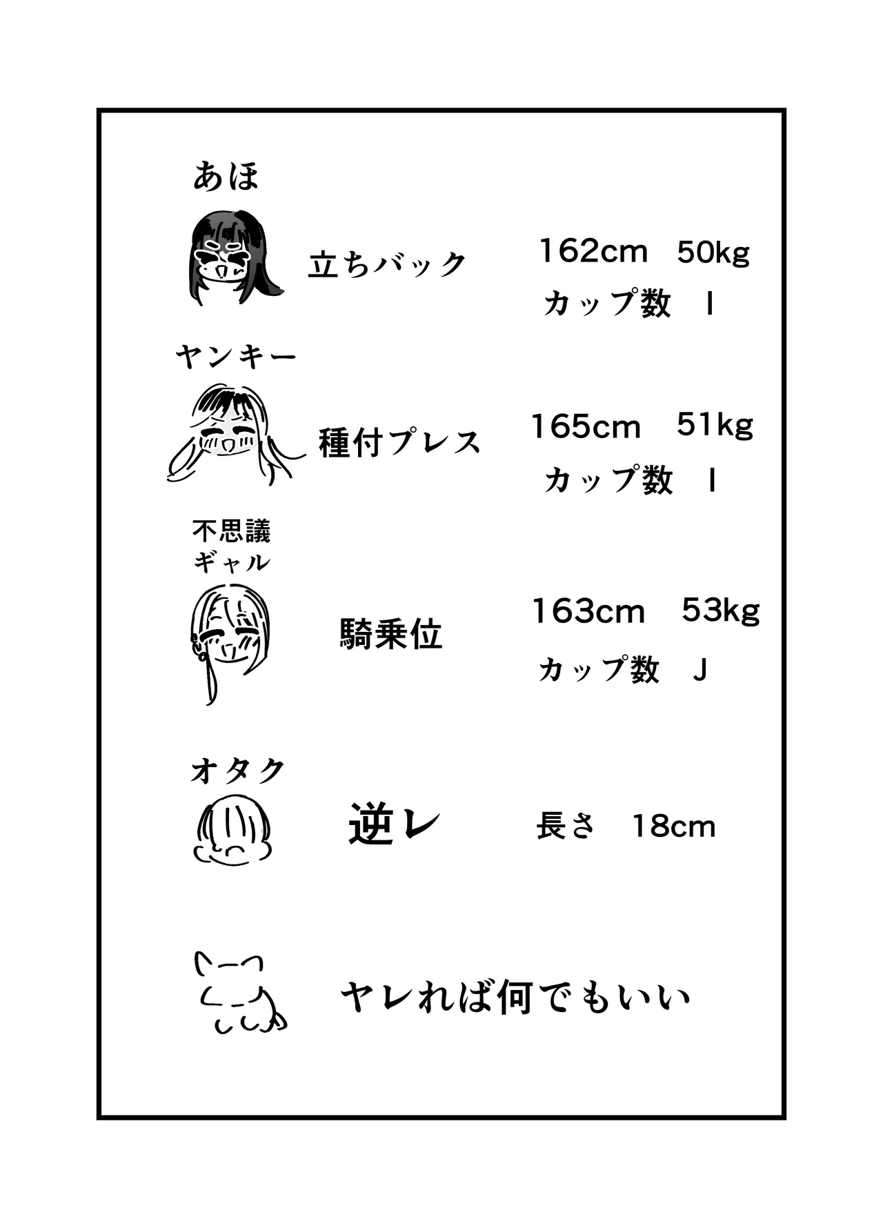 ギャルハーレムがデキるまで〜オタクのち◯こはウチらで共有するって決めたから〜 - page165