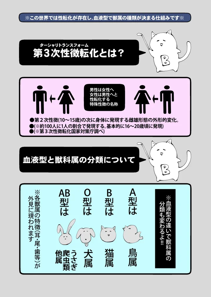 ターシャリトランスストレンジ*人生負け知らずの俺が唯一勝てなかった相手と10年後に再会して見合い(1ヵ月同棲)する話 - page3