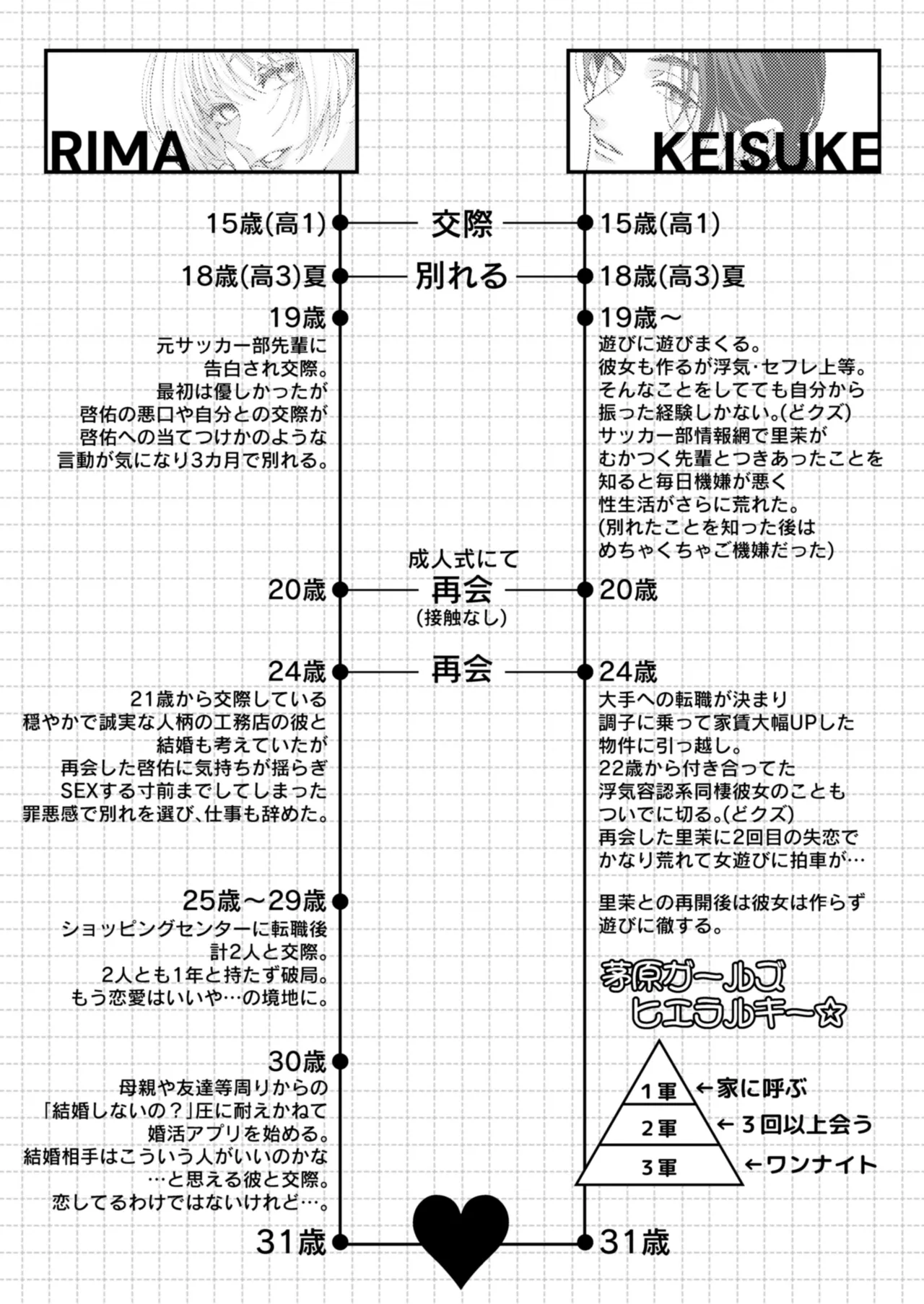 茅原啓佑の✖️恋 - page131