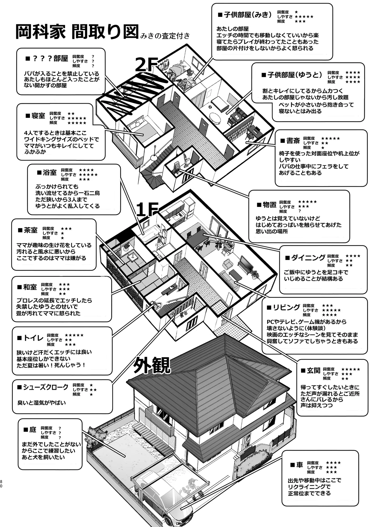 僕とガサツな汚姉の性欲処理生活 1＋2 〜お姉ちゃんの初体験!?♡編〜 - page80