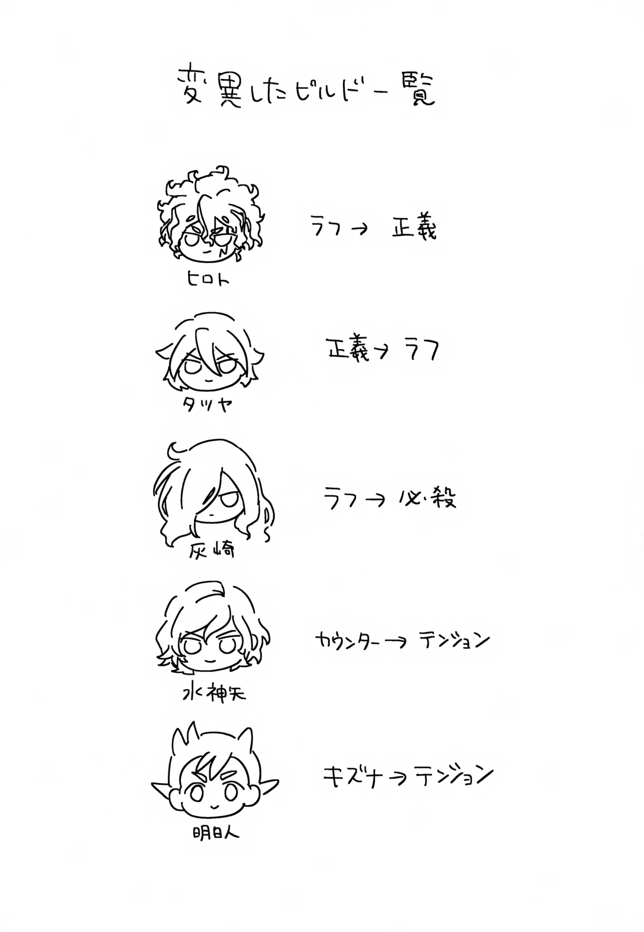 ビルドちぇんじ - page37