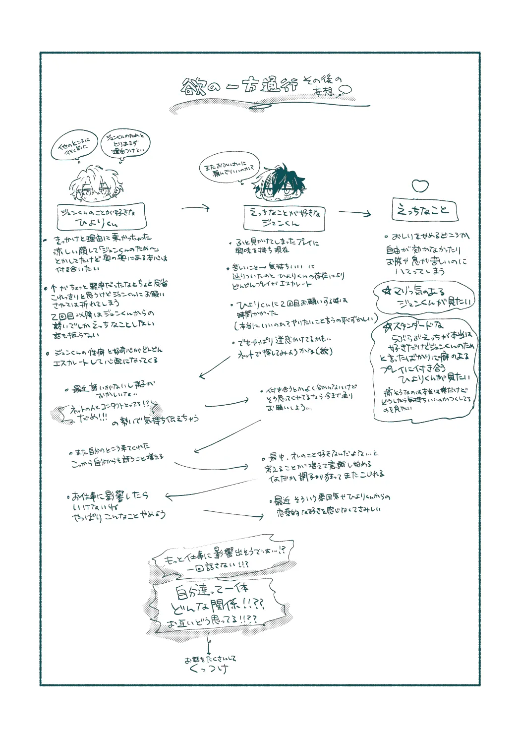 ずるくてごめんね - page21