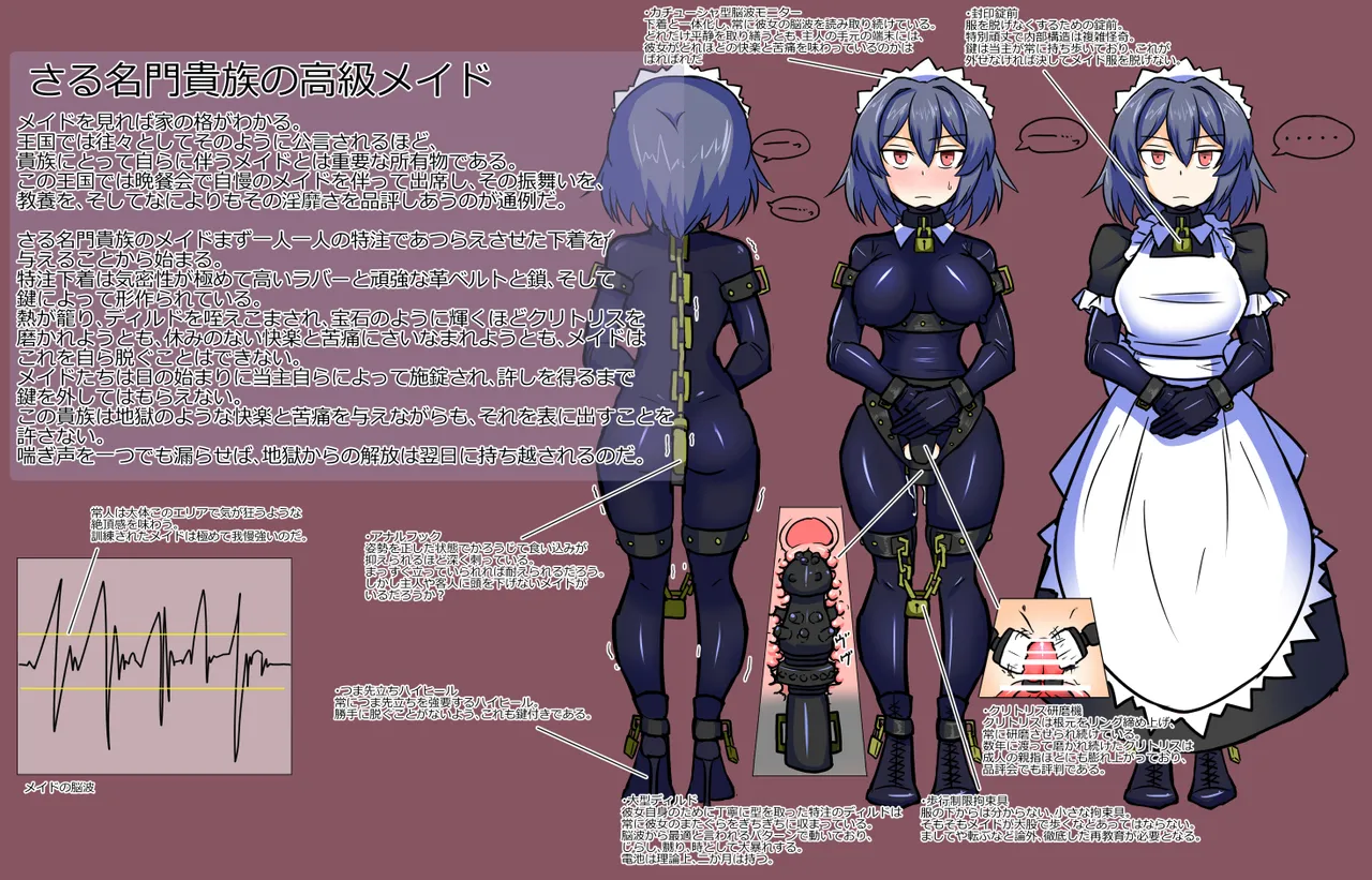 メイドとお嬢様 + 王国貴族の館～ラバーメイド完全拘束調教～ - page676
