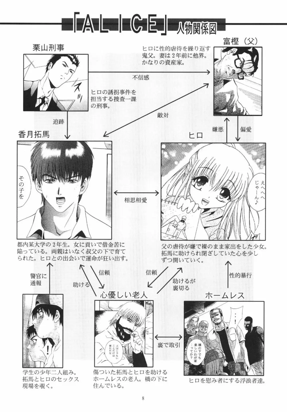ALICE 下巻 - page8