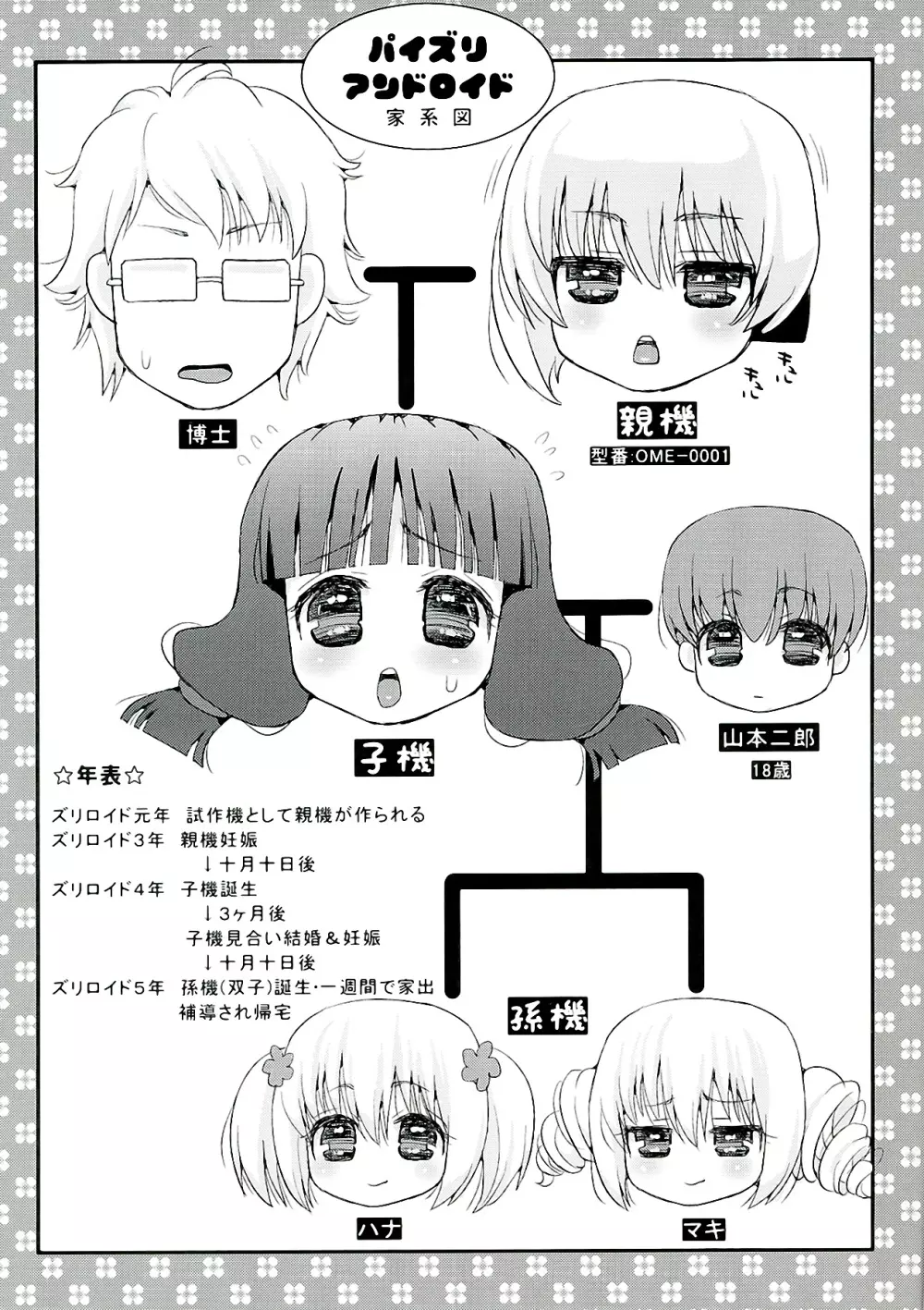 パイズリアンドロイド孫機 入学 - page3