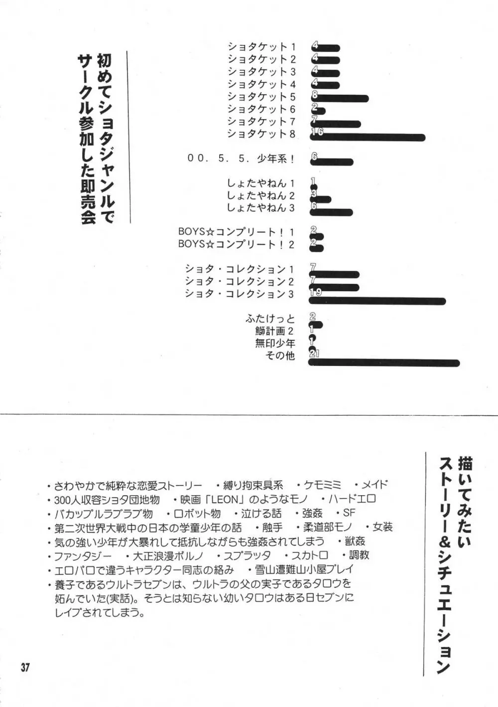 ショタ・コレクション3 - page36