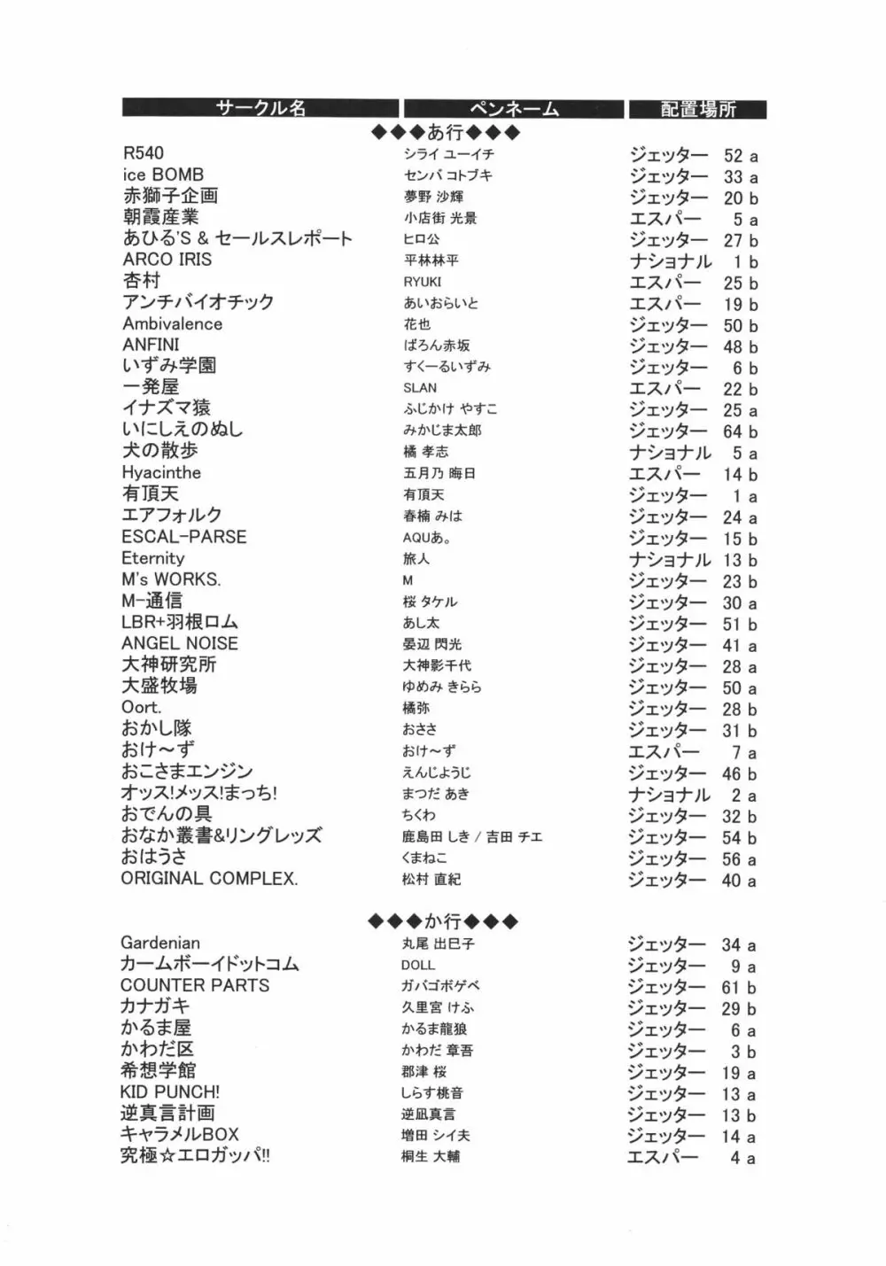 ショタケット 8 カタログ - page5