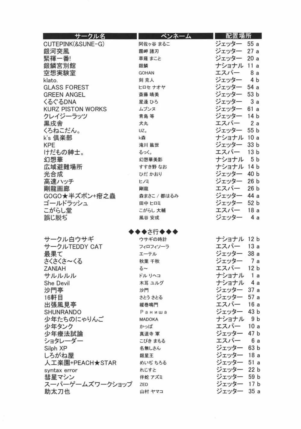 ショタケット 8 カタログ - page6
