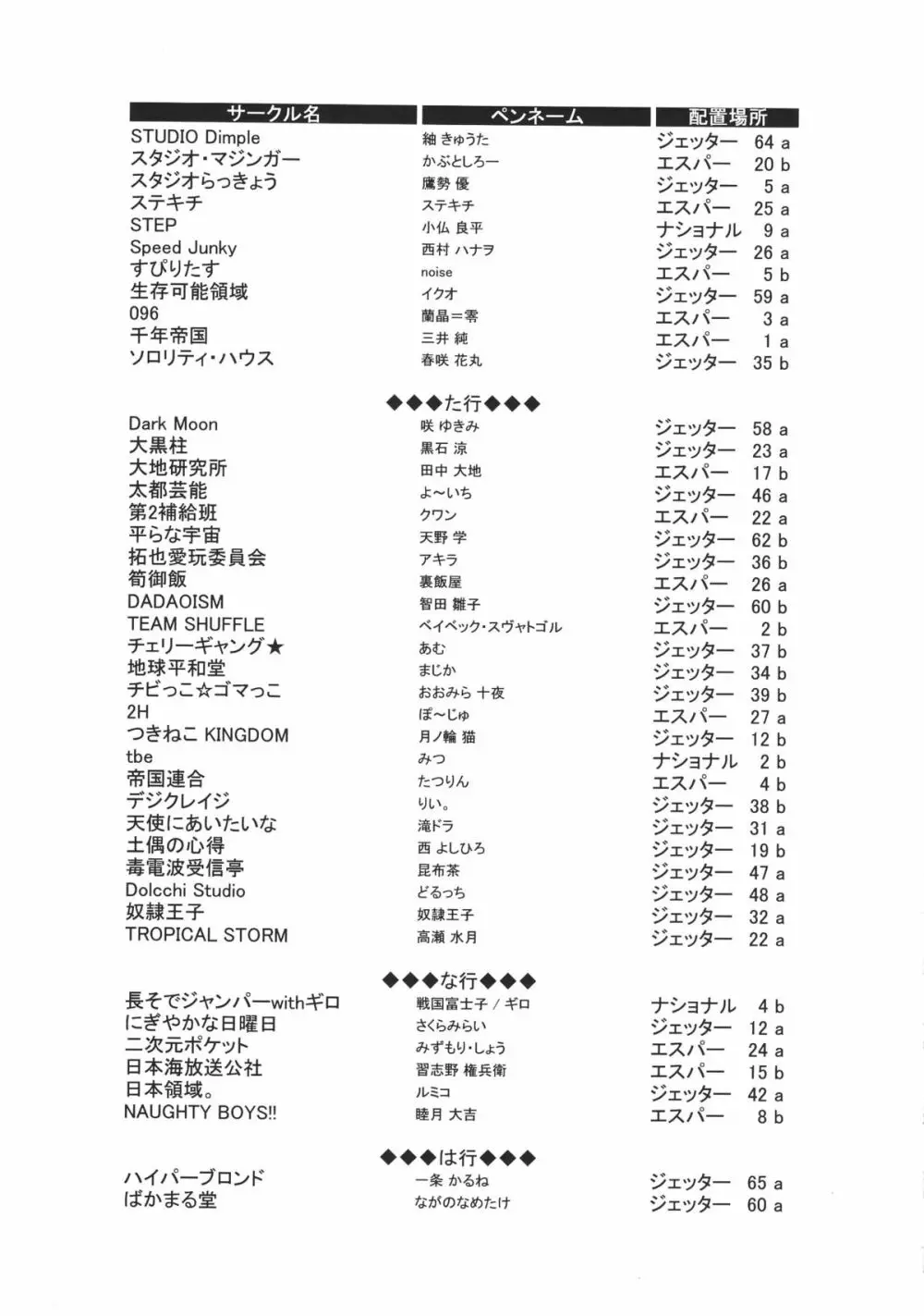 ショタケット 8 カタログ - page7