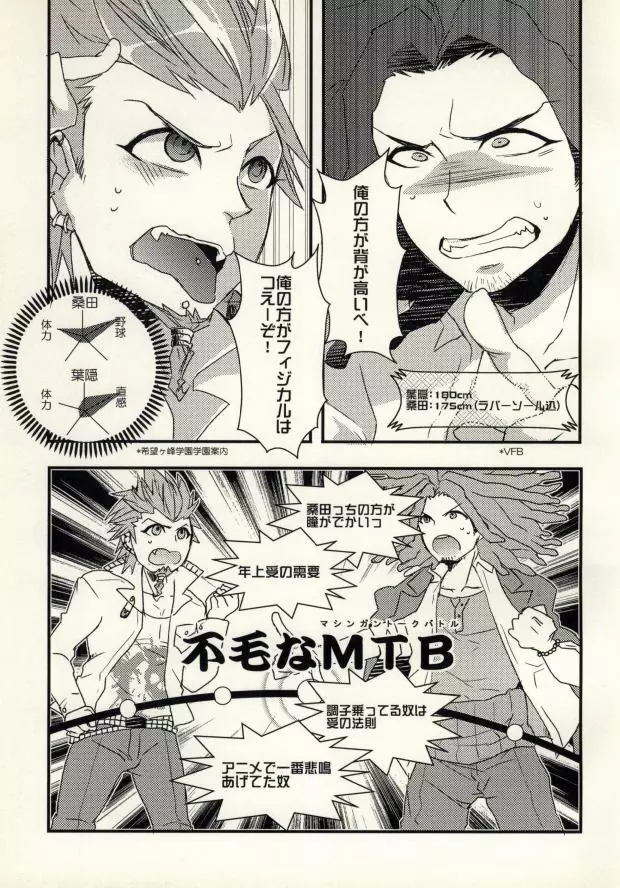 (学園トライアル3) [noff (フライ)] ボクラノ(非)日常 (ダンガンロンパ 希望の学園と絶望の高校生) - page7