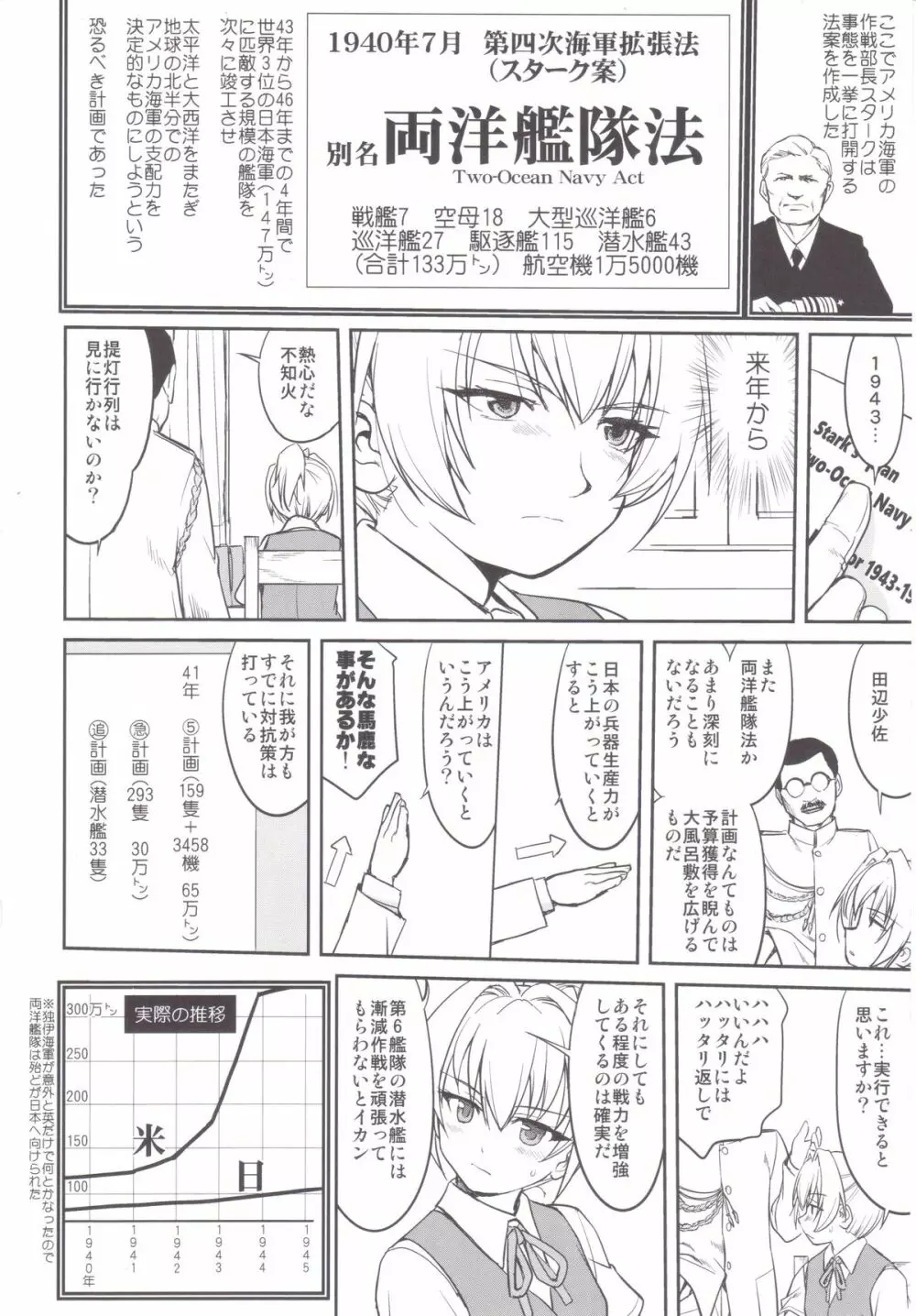 テートクの決断 MIDWAY - page29