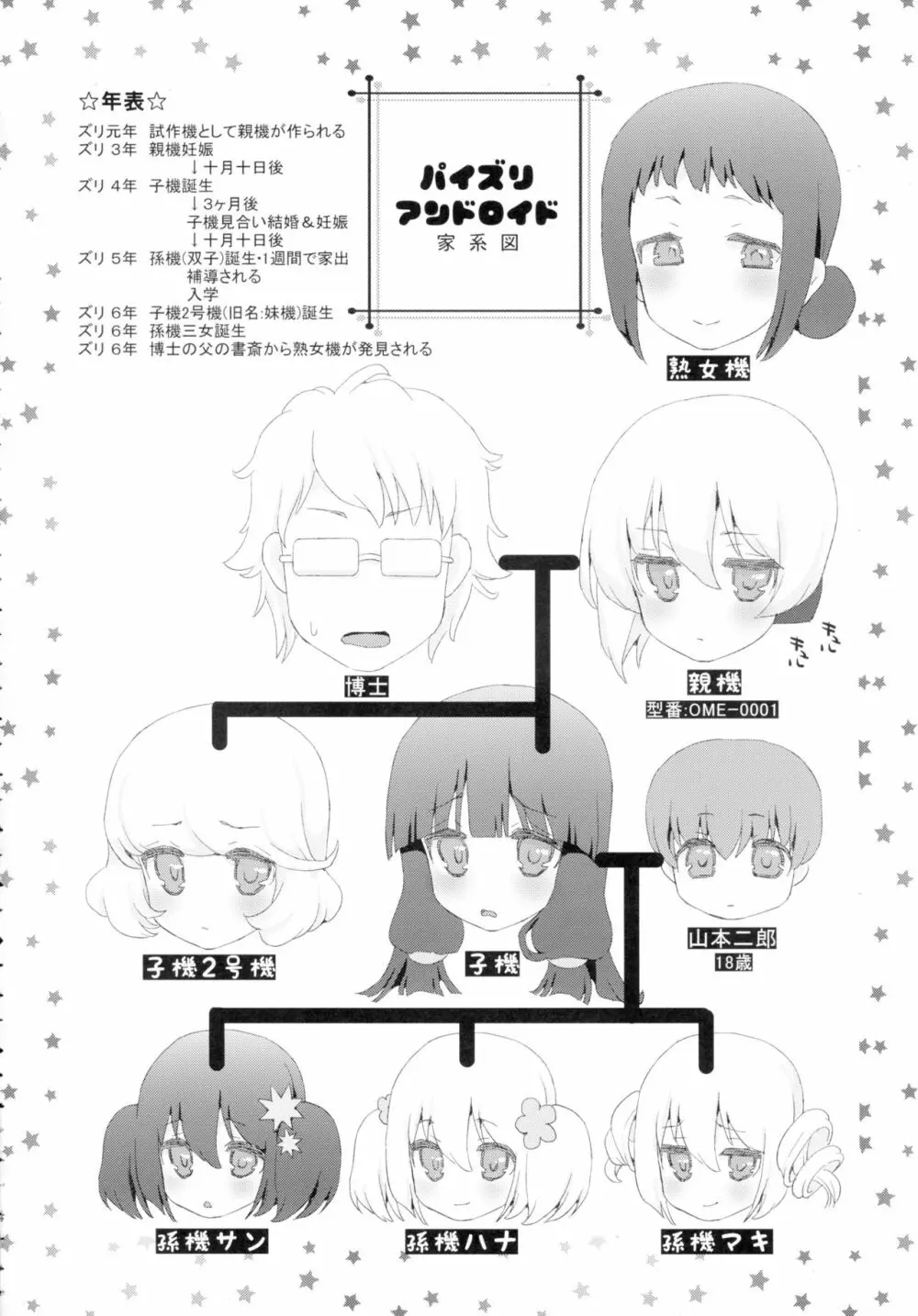 パイズリアンドロイド子機2号機～汚らわしい手で触らないで～ - page4