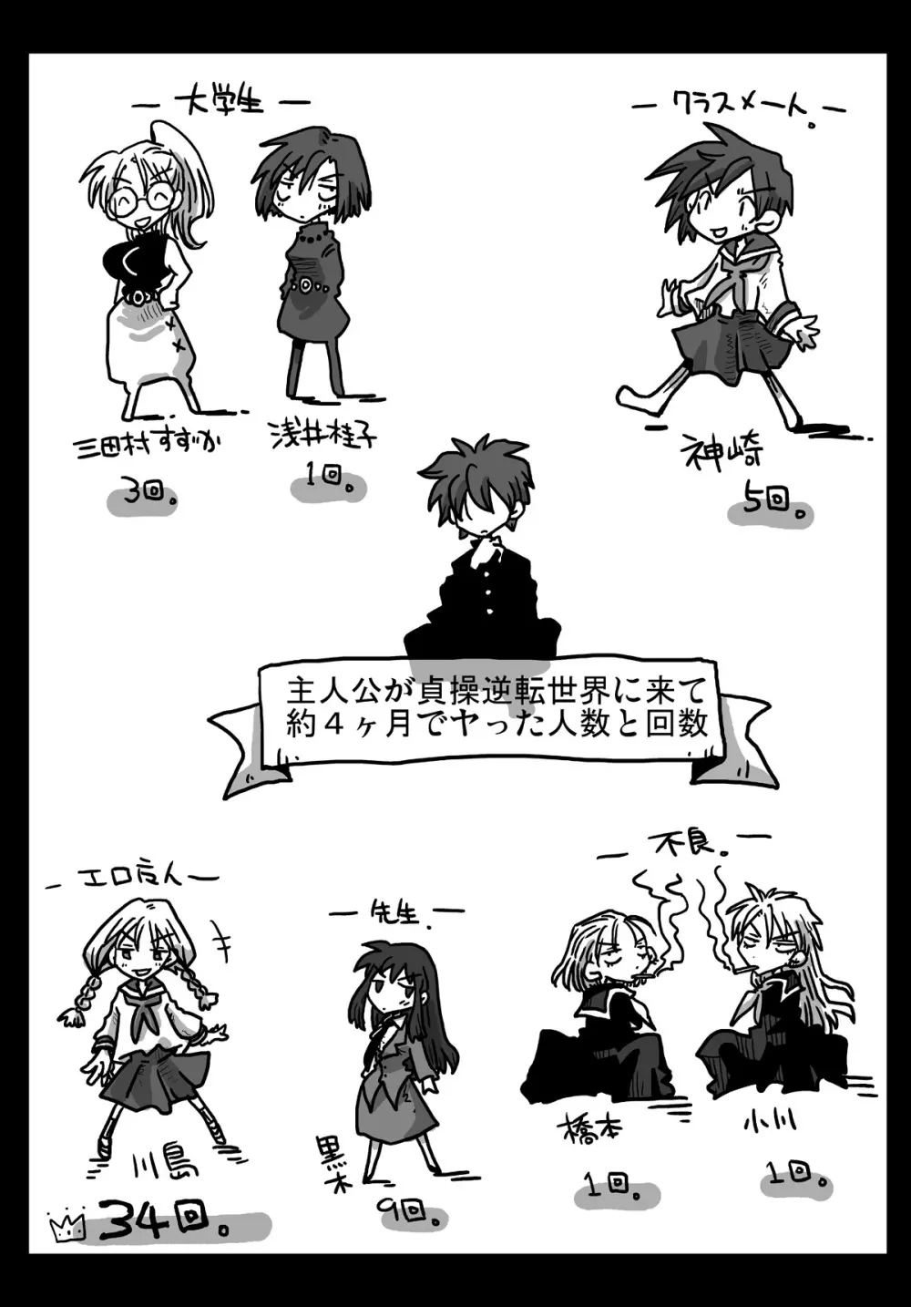 貞操逆転世界処女狩り - page7